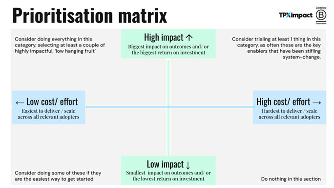 prioritise-metrics